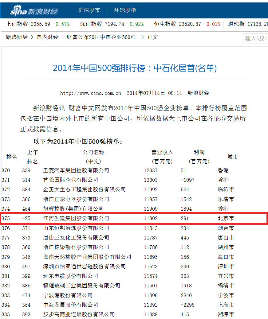 稳步快进 双喜临门 2014中国民营企业500强 中国上市公司500强榜单发布